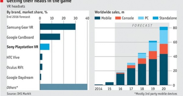 Immagine del giorno: le aziende che dominano il mercato della realtà virtuale
