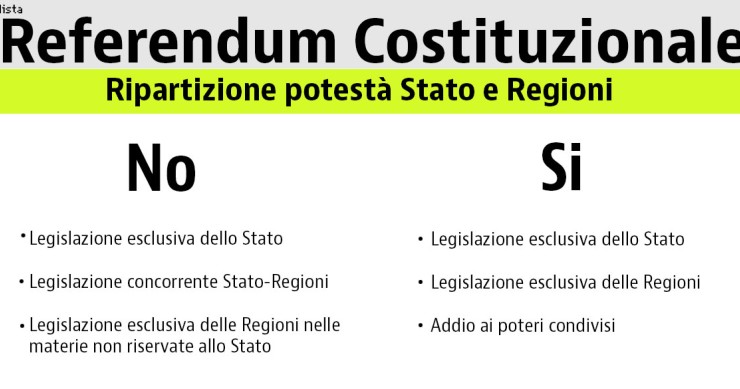 Riforma costituzionale, competenze Stato Regioni: ecco cosa cambia