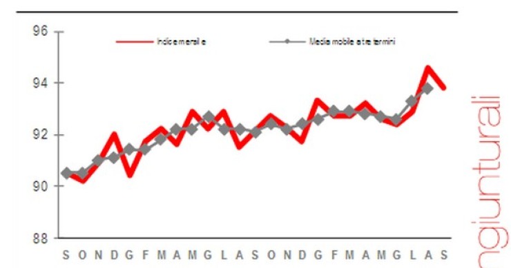 Immagine del giorno: battuta d'arresto a settembre per la produzione industriale