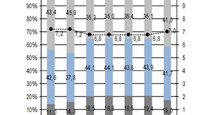 Immagine del giorno: il livello di soddisfazione per la vita dal 2010 al 2016