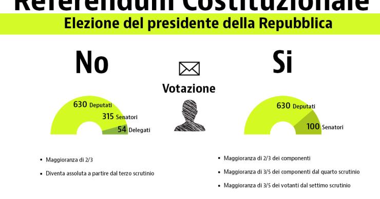 Elezione presidente Repubblica, cosa cambia con la riforma costituzionale