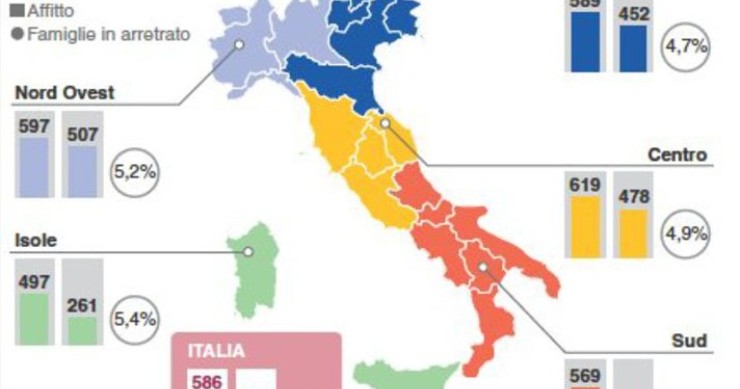 Immagine del giorno: la spesa per mutuo o affitto delle famiglie italiane