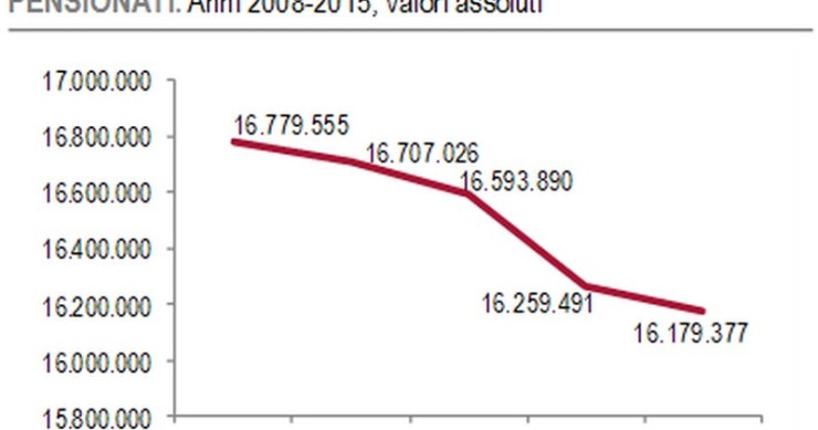 Immagine del giorno: i pensionati in Italia
