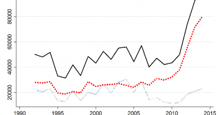 Immagine del giorno: numero di italiani emigrati per anno e fascia d'età