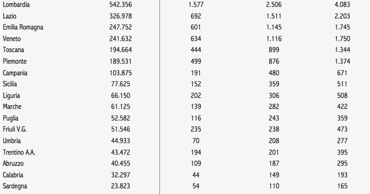 Immagine del giorno: Il contributo degli immigrati all'economia del Paese