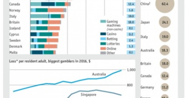 Immagine del giorno: i più grandi giocatori del mondo