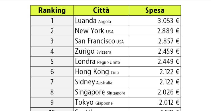 Scopri quello che ti costerà trasferirti in una di queste città (ranking)