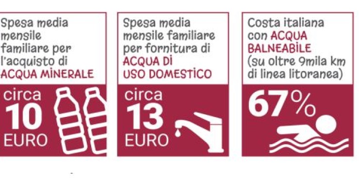 Immagine del giorno: Gli italiani e l'acqua nel 2015