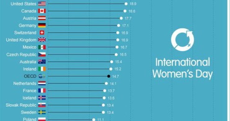 Immagine del giorno: la disparità salariale nei Paesi dell'Ocse