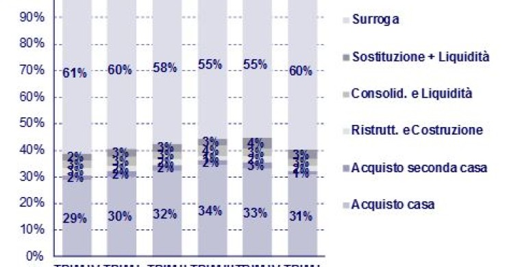 Immagine del giorno: ripartizione delle erogazioni per finalità