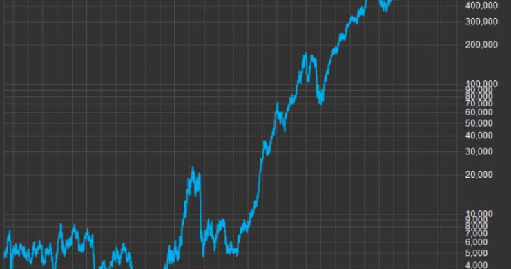 Apple fa storia a Wall Street: vale già 800 miliardi di dollari