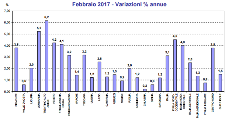 Immagine del giorno: I depositi bancari delle famiglie italiane 