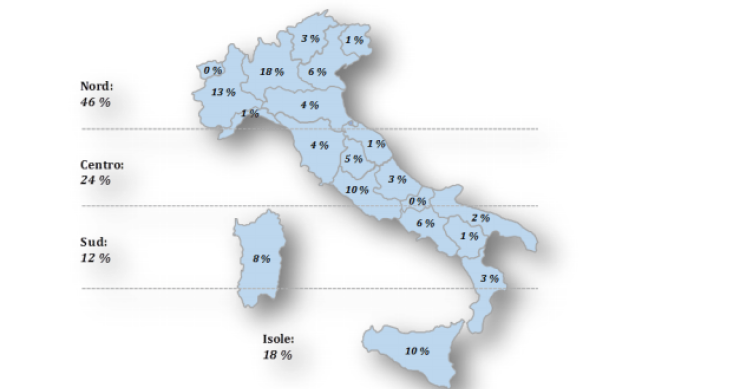 Aste immobiliari, 18 maggio da bollino rosso: 2.100 esecuzioni in un giorno