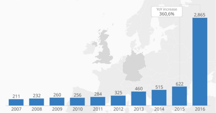 Immagine del giorno: effetto Brexit, aumenta del 360% il numero di inglesi che chiedono la nazionalità tedesca
