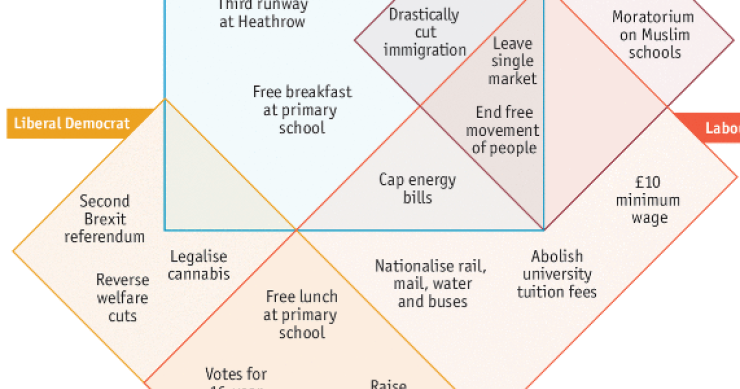 Immagine del giorno: le promesse elettorali dei partiti inglesi