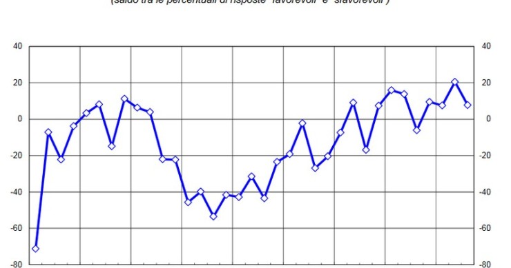 Immagine del giorno: le condizioni del mercato in cui opera l’agenzia immobiliare