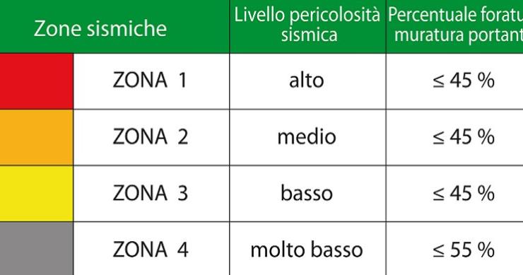 Contributi comuni zona rischio sismico 1, ecco il modello di certificato 2017