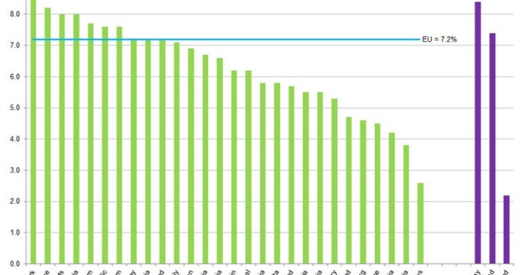 Immagine del giorno: quanto spendono gli Stati membri per la salute