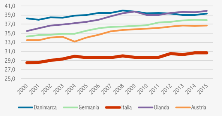 Immagine del giorno: La lunghezza media della vita lavorativa