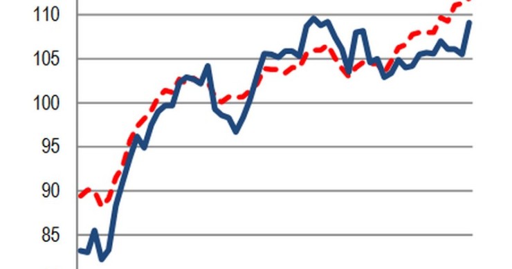 Immagine del giorno: l’Istat segnala un rafforzamento delle prospettive di crescita
