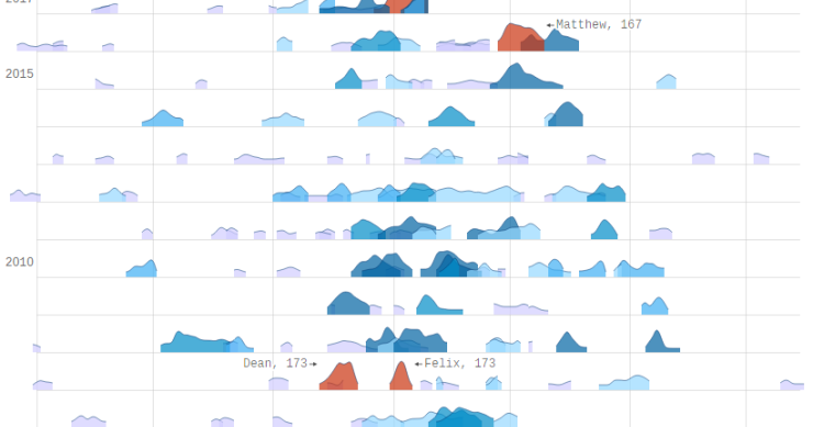 Immagine del giorno: gli uragani più potenti degli ultimi anni