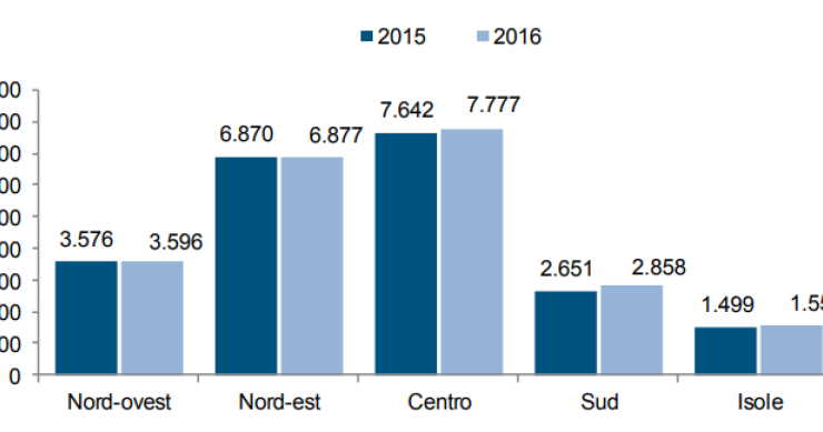 Immagine del giorno: le aziende agrituristiche per ripartizione geografica