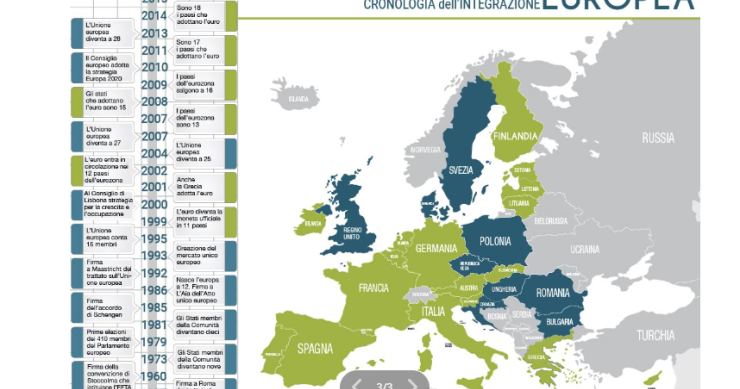 Immagine del giorno: la cronologia dell'integrazione Europea