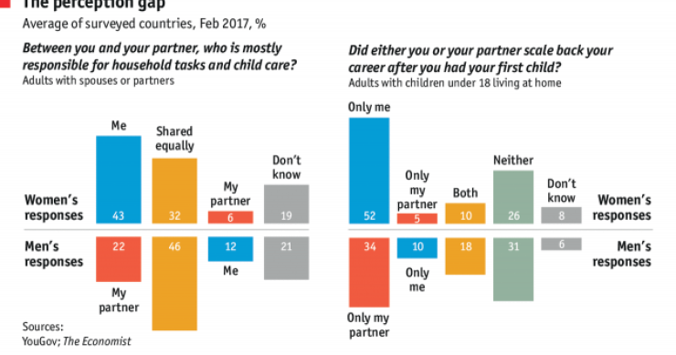 Immagine del giorno: Chi regge il peso della casa?