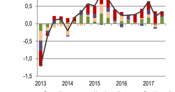 Immagine del giorno: La spesa delle famiglie italiane e componenti