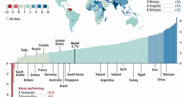 Immagine del giorno: le previsioni di crescita nel 2018 dei principali Paesi del mondo
