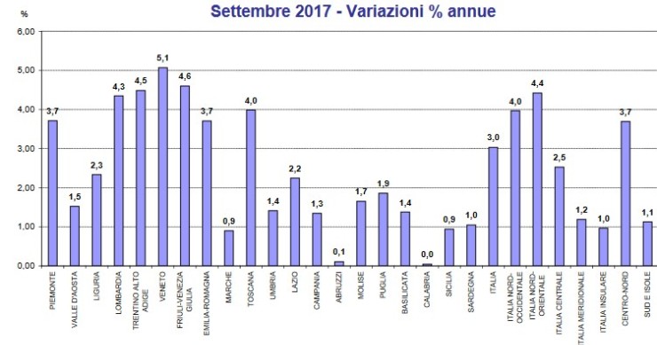 Immagine del giorno: depositi bancari delle famiglie consumatrici