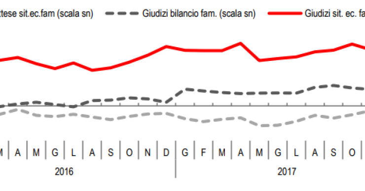 Immagine del giorno: situazione economica e bilancio delle famiglie