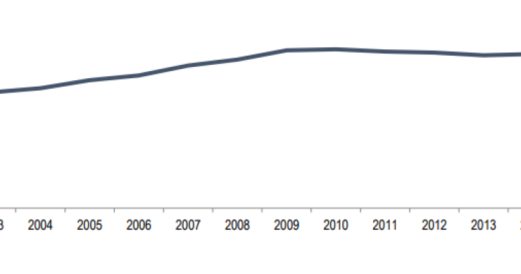 Immagine del giorno: Andamento spese dei Comuni per i servizi sociali