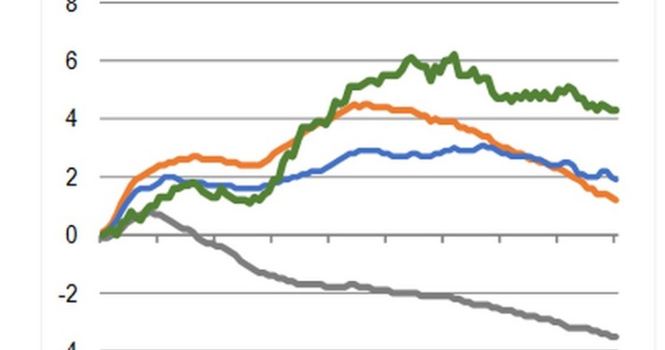 Immagine del giorno: tasso di disoccupazione dei principali Paesi europei
