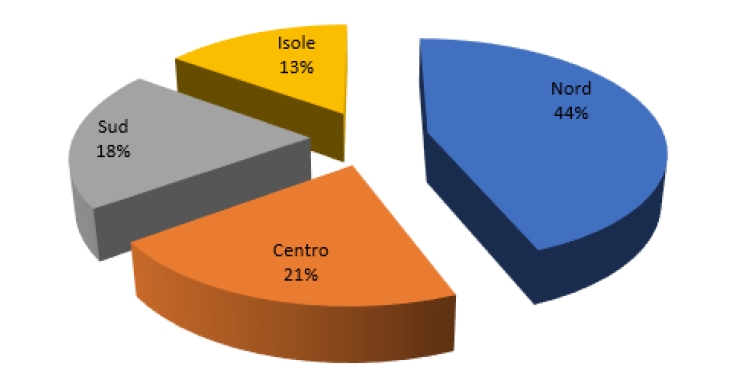 Immagine del giorno: la suddivisione delle aste immobiliari per macro aree
