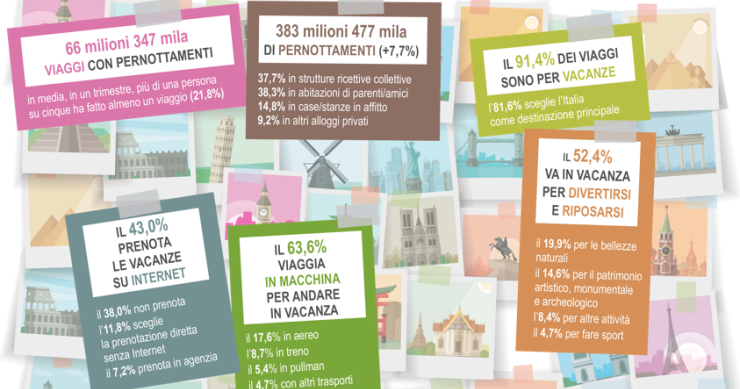 Immagine del giorno: Viaggi e vacanze in Italia e all'estero nel 2017