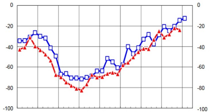 Immagine del giorno: giudizi sulle variazioni dei prezzi degli immobili