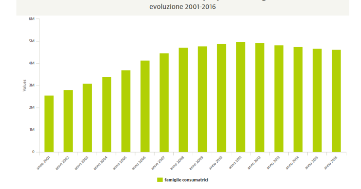 Qual è il valore delle abitazioni di proprietà delle famiglie italiane?