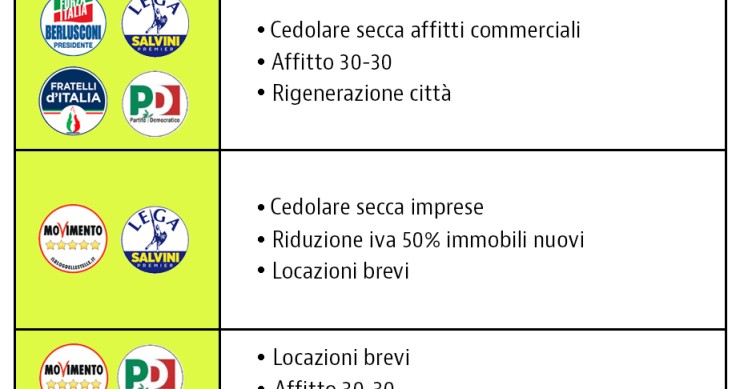 Immobiliare e politica: a ogni possibile governo diverse misure per la casa