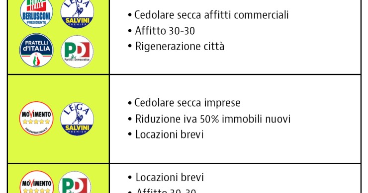 Immobiliare e politica: a ogni possibile governo diverse misure per la casa