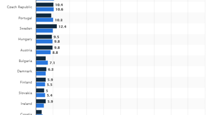 Immagine del giorno: popolazione nei Paesi Ue: 2017 vs 2050
