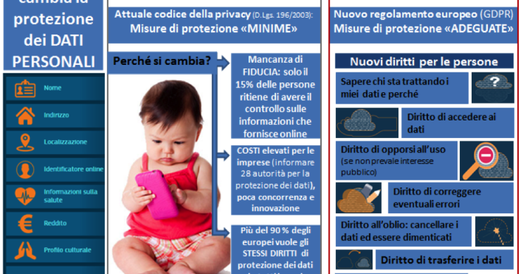 Immagine del giorno: Protezione dati, cosa cambia con la riforma europea