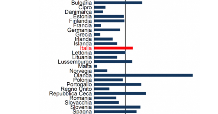 Immagine del giorno: Quanto tempo ci vuole per fare un governo?