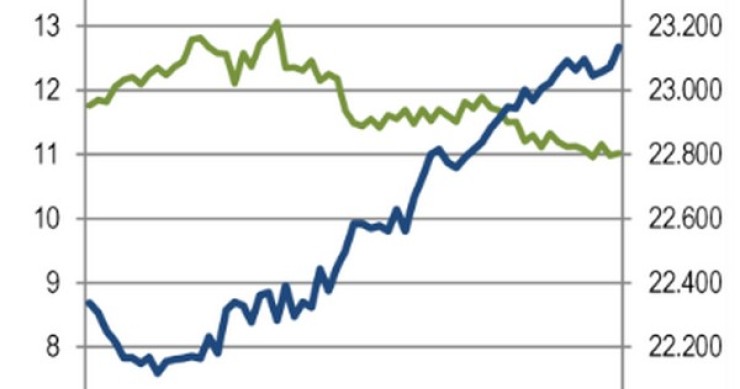 Immagine del giorno: andamento occupati e tasso di disoccupazione