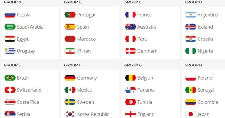Immagine del giorno: I gironi del mondiale 2018