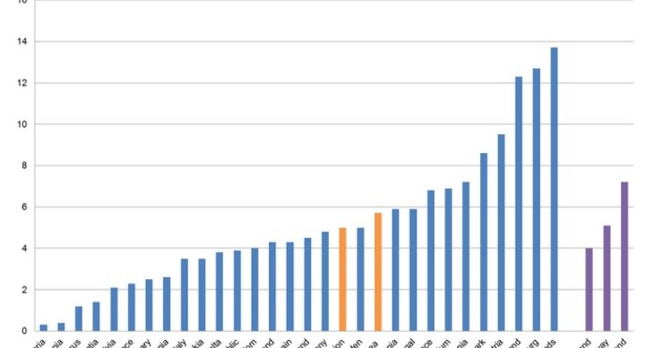 Immagine del giorno: persone che lavorano da casa nell'Unione europea
