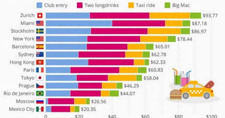 Immagine del giorno: quanto costa uscire di notte nelle diverse città del mondo