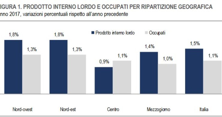 Immagine del giorno: Pil e occupati per ripartizione geografica