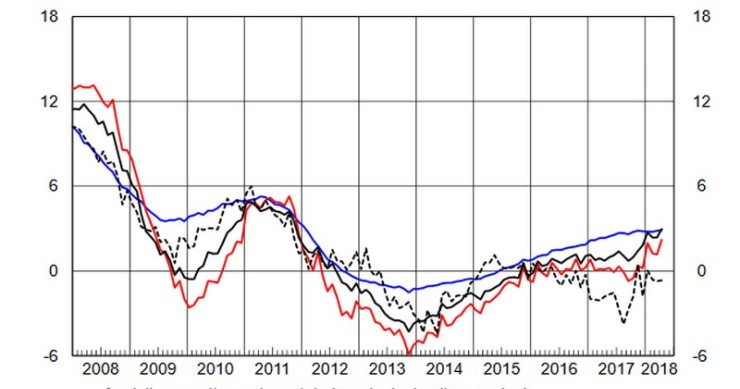 Immagine del giorno: l’andamento dei prestiti bancari ai residenti in Italia
