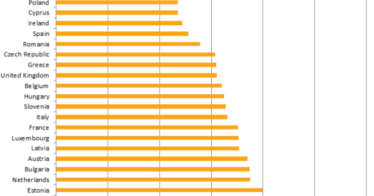 Immagine del giorno: cresce la proporzione dei single nei paesi dell'Unione Europea